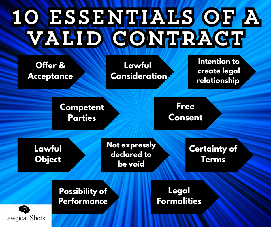 Essential Elements Of A Valid Contract Chapter 28 Real Estate