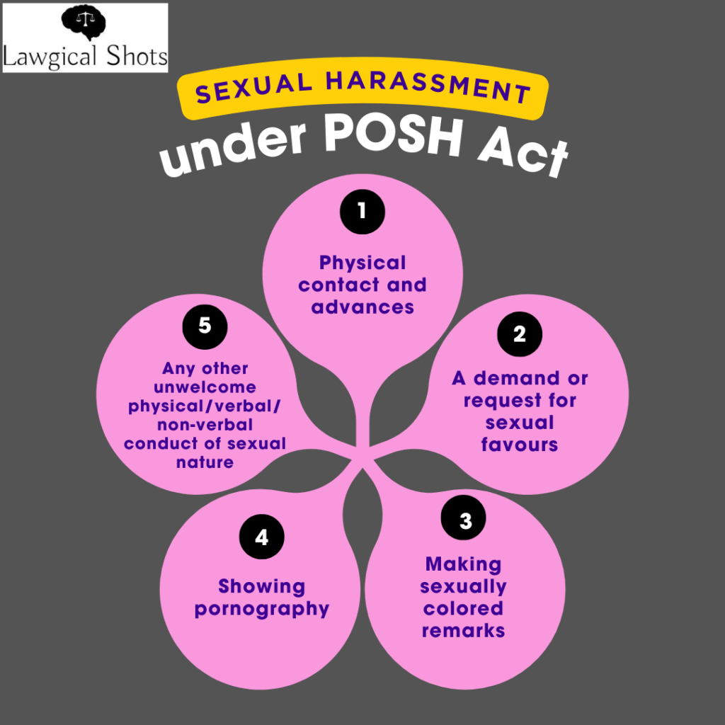 Sexual Harassment definition under POSH Act